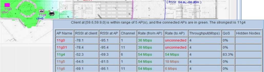 AP settings to reduce self reference