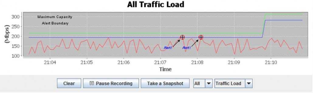 the upper bound performance metric for auditing 