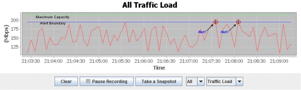 WLAN Auditing Sample for Max Capacity