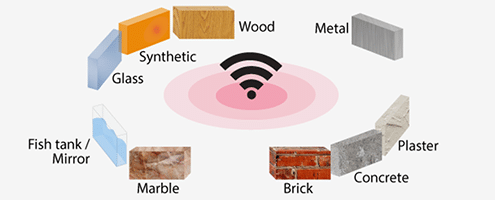 wall WiFi Signal Strength Losses