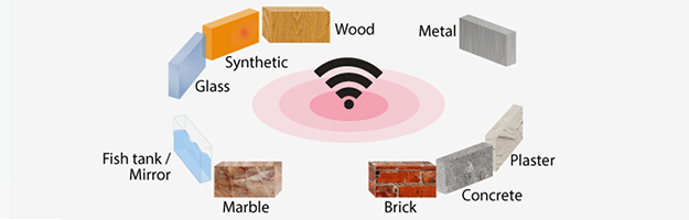 wall WiFi Signal Strength Losses