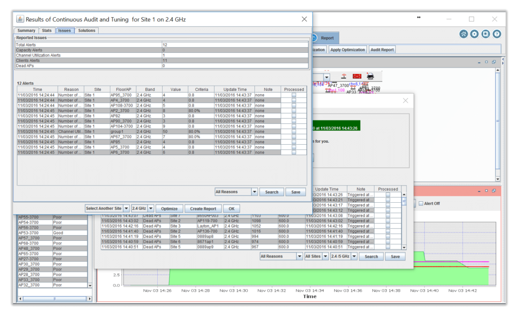 Optimization results in WiFi Monitoring Software