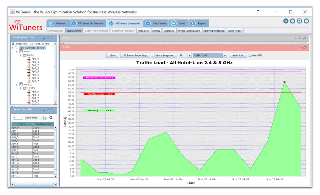 continuous audit alert accured on chart WiFi Monitoring Software