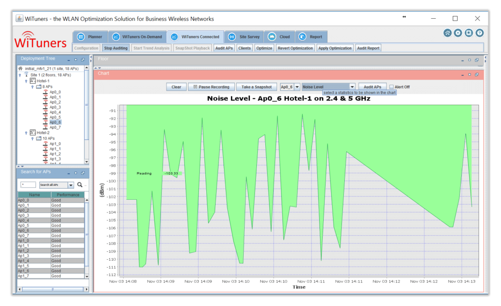selected AP noise leve chart in WiFi Monitoring Software