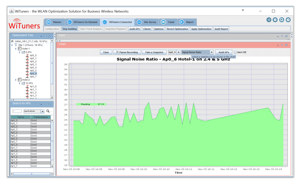 Selected AP signal noise ratio in WiFi Monitoring Software