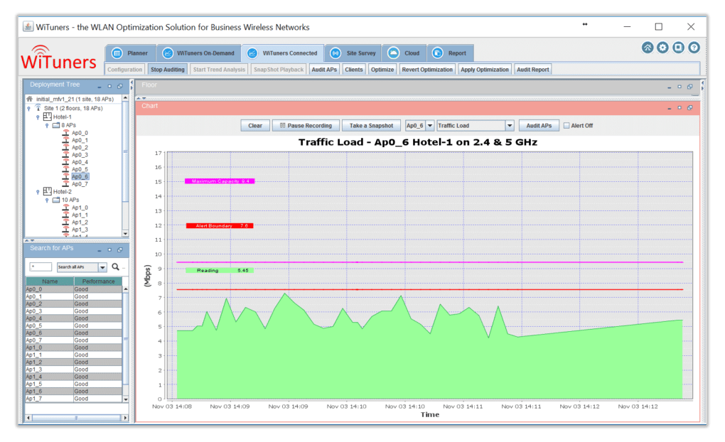 selected AP traffic load chart in WiFi Monitoring Software