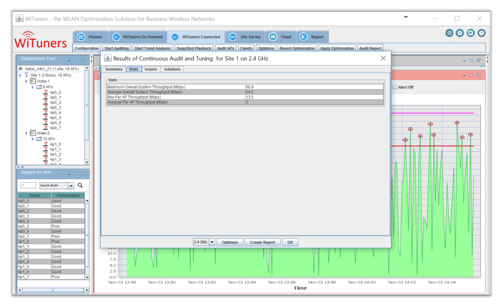 performance stats in WiFi Monitoring Software