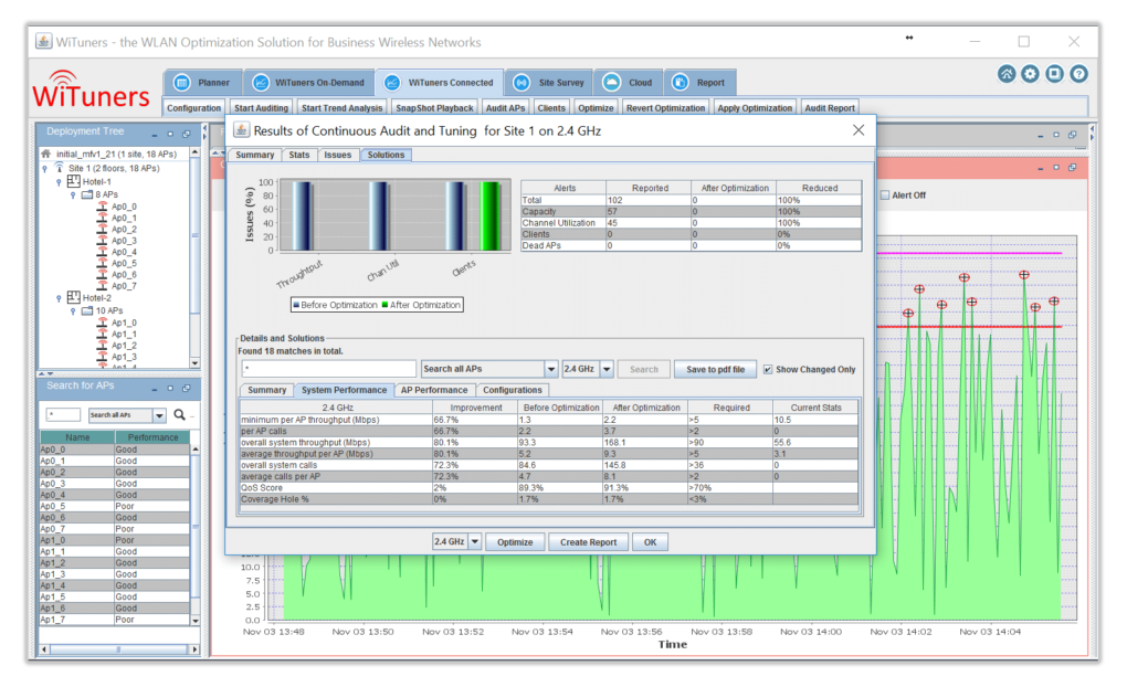optimization solutions in WiFi Monitoring Software