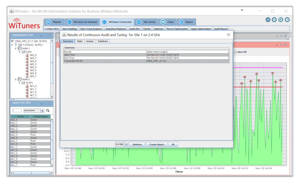 real time results summary in WiFi Monitoring Software