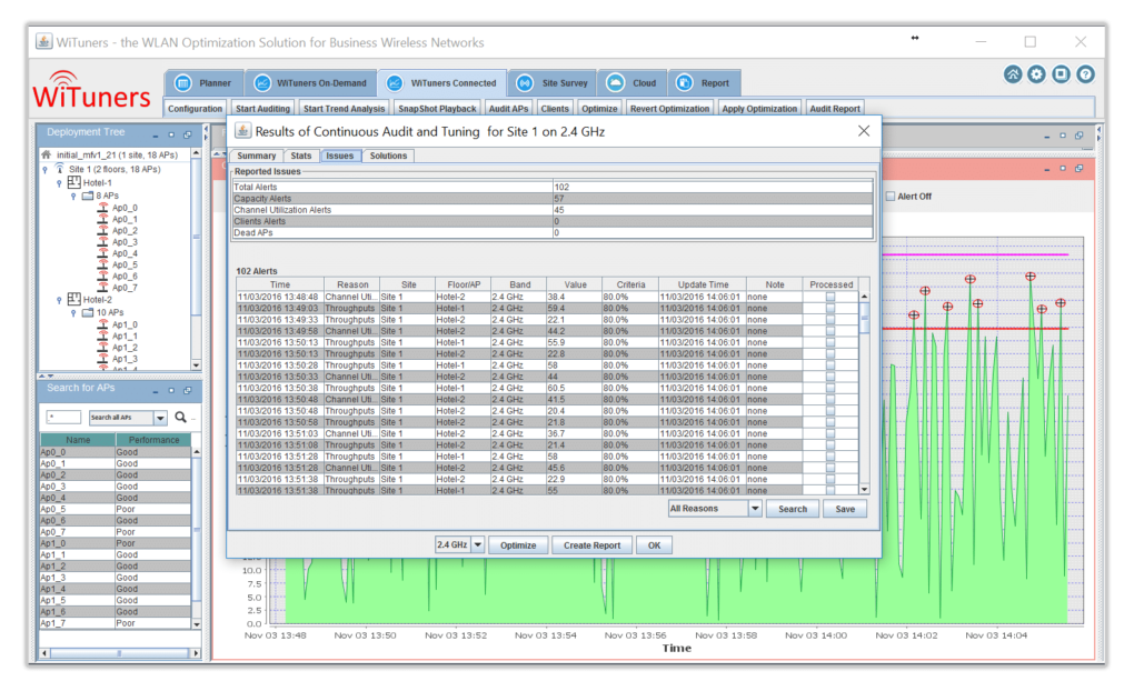 performance issues in WiFi Monitoring Software