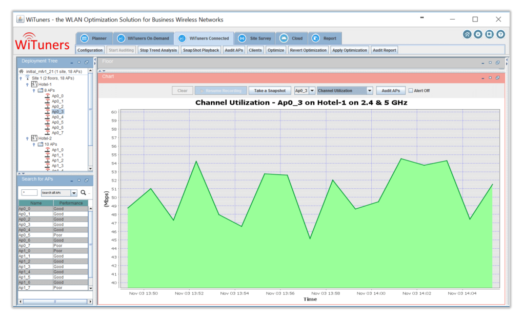 channel utilization chart in WiFi Monitoring Software