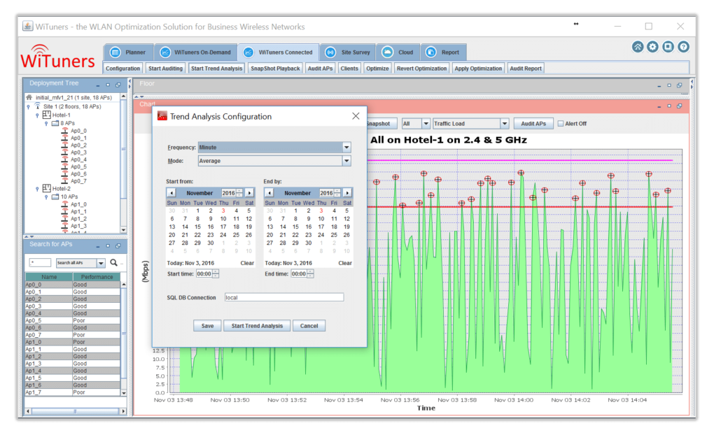 Trend analysis configuration in WiFi Monitoring Software
