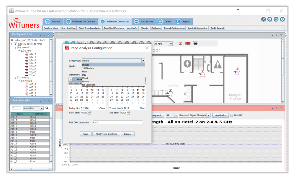 Trend analysis frequency setting in WiFi Monitoring Software