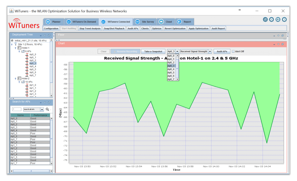 Received signal strength chart in WiFi Monitoring Software