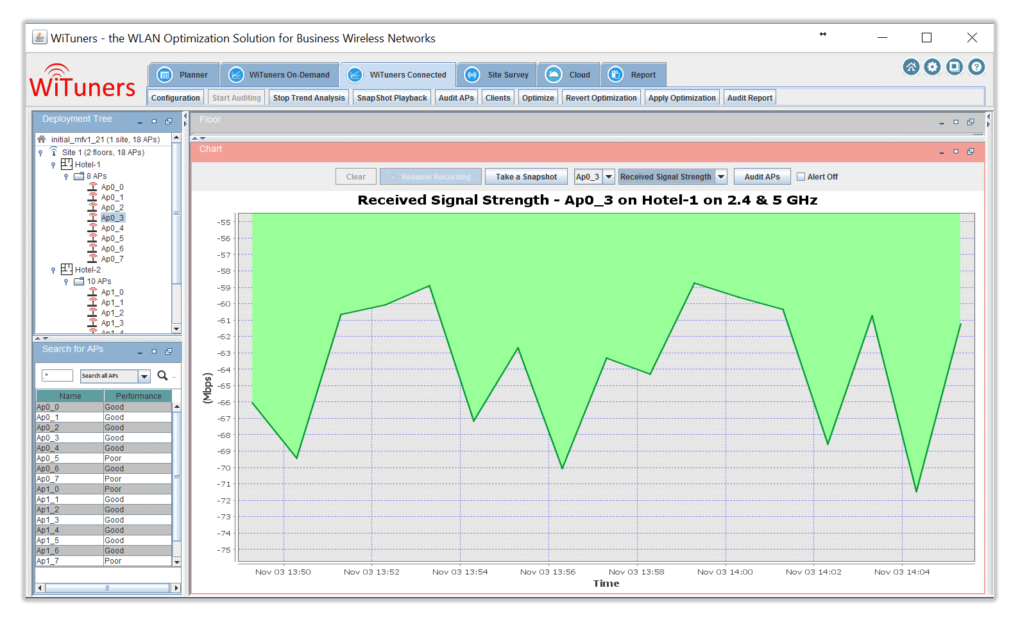 Selected AP received signal strength in WiFi Monitoring Software