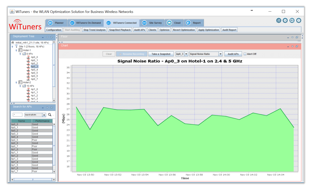 selected AP signal noise rate chart in WiFi Monitoring Software