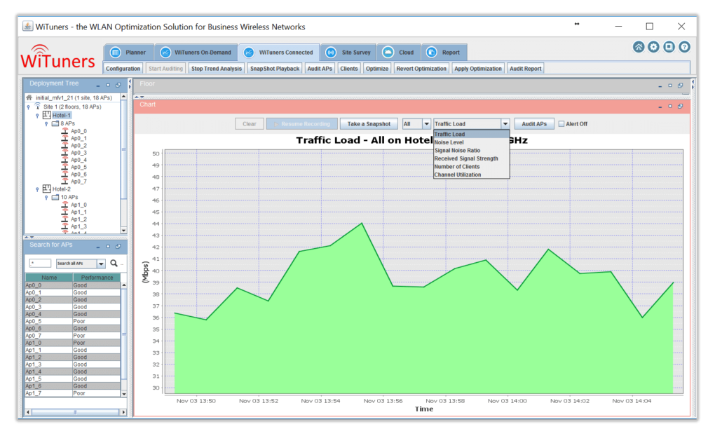 Traffic load chart in WiFi Monitoring Software