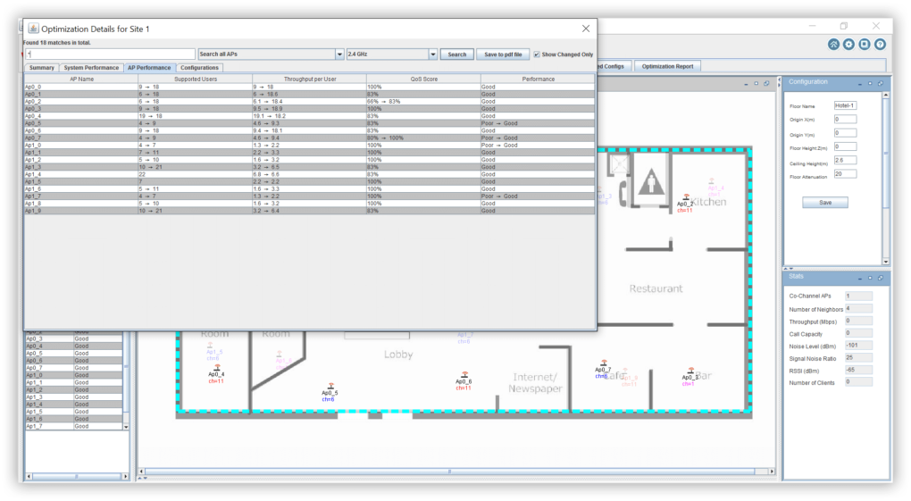 optimized configuration and performance for selected access points