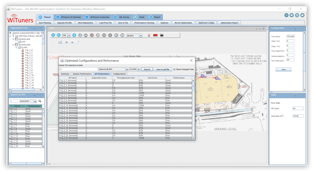 optimized configuration and performance for selected access points