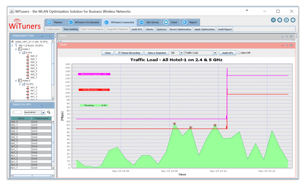 Optimization visibility in WiFi Monitoring Software