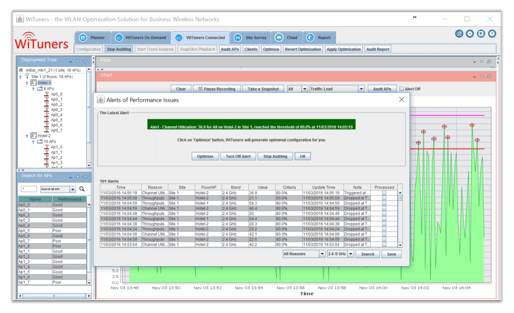 WiFi Performance Alert in WiFi Monitoring Software