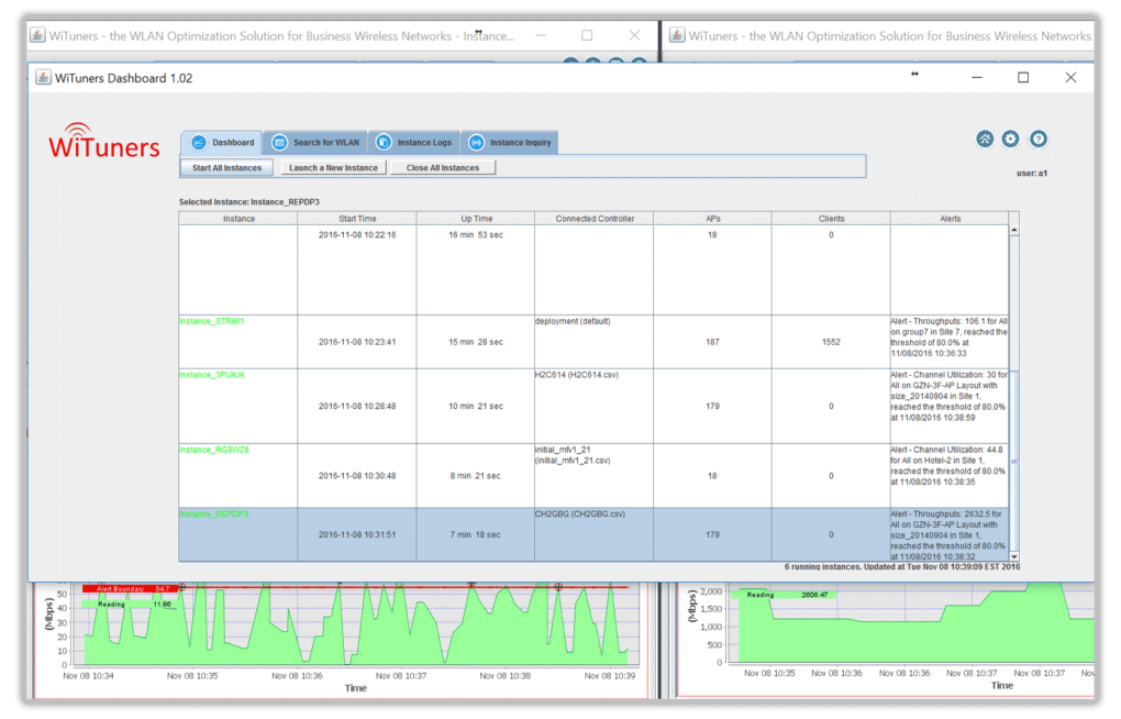 WiFi Monitoring Instances for WiFi Performance