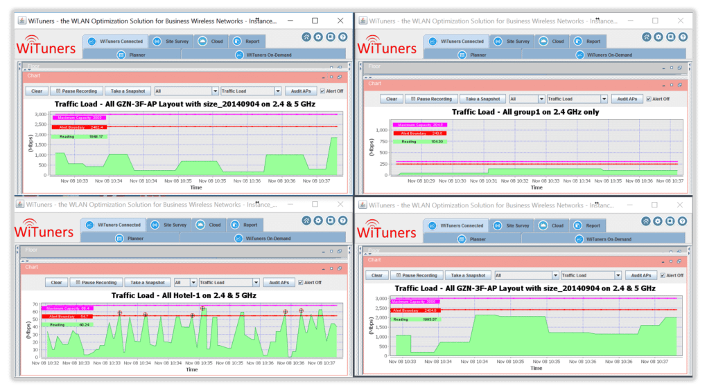 Multiple Vendor Support in Managed Service Software for WiFi