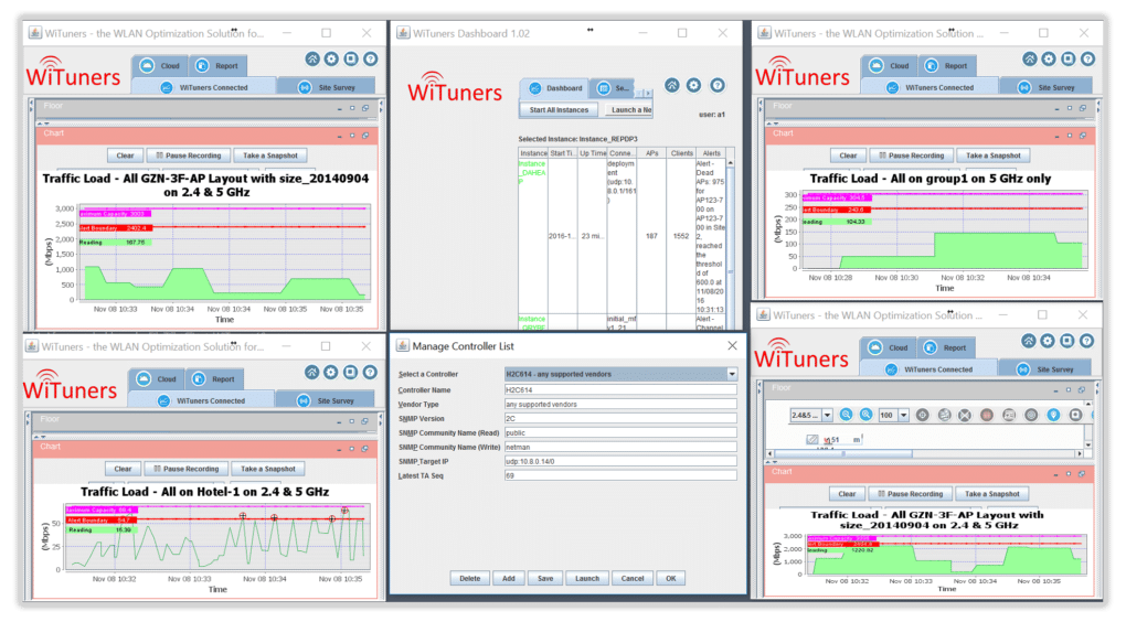 multiple screen for wireless network monitoring in managed services software for wifi performance