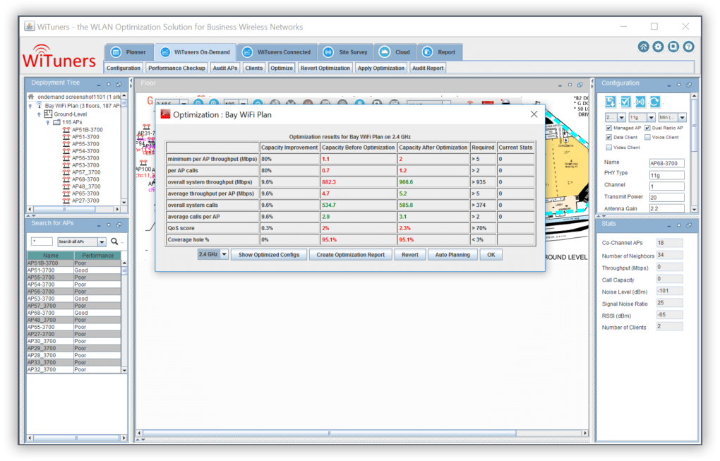 optimization results summary for wireless network performance wifi optimization