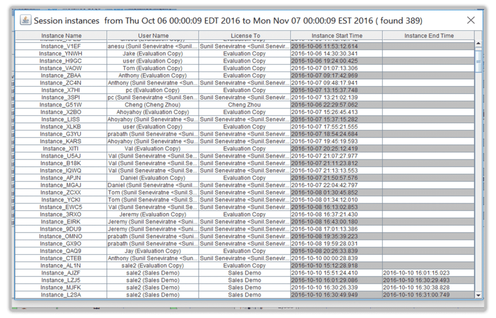 Session Logs Instances