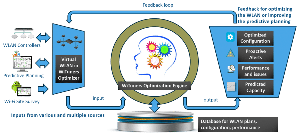 wituners overview